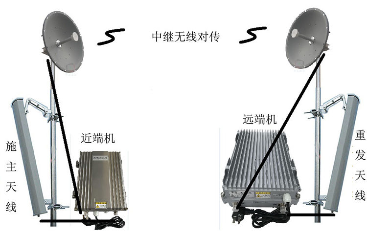 智能無線拉遠移頻中繼直放站近端機遠端機